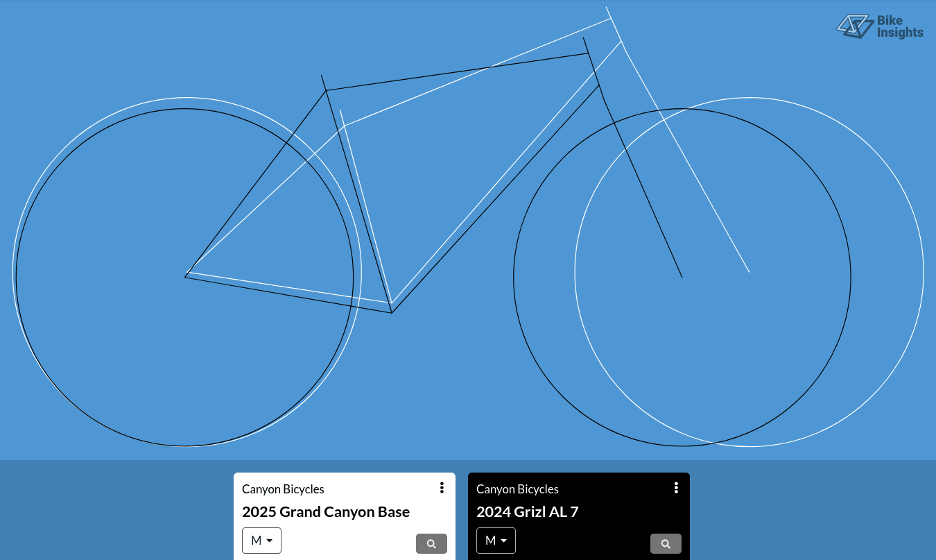 Bikeinsights-GrandcanyonvsGrizl