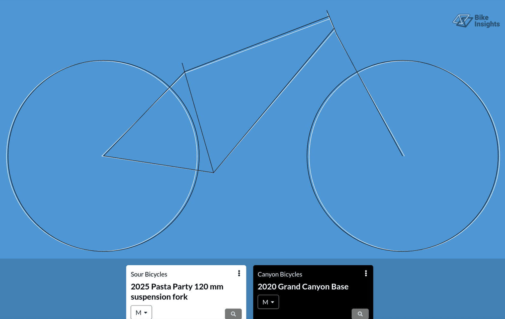 Bikeinsights-PastaPartyvsGrandCanyon