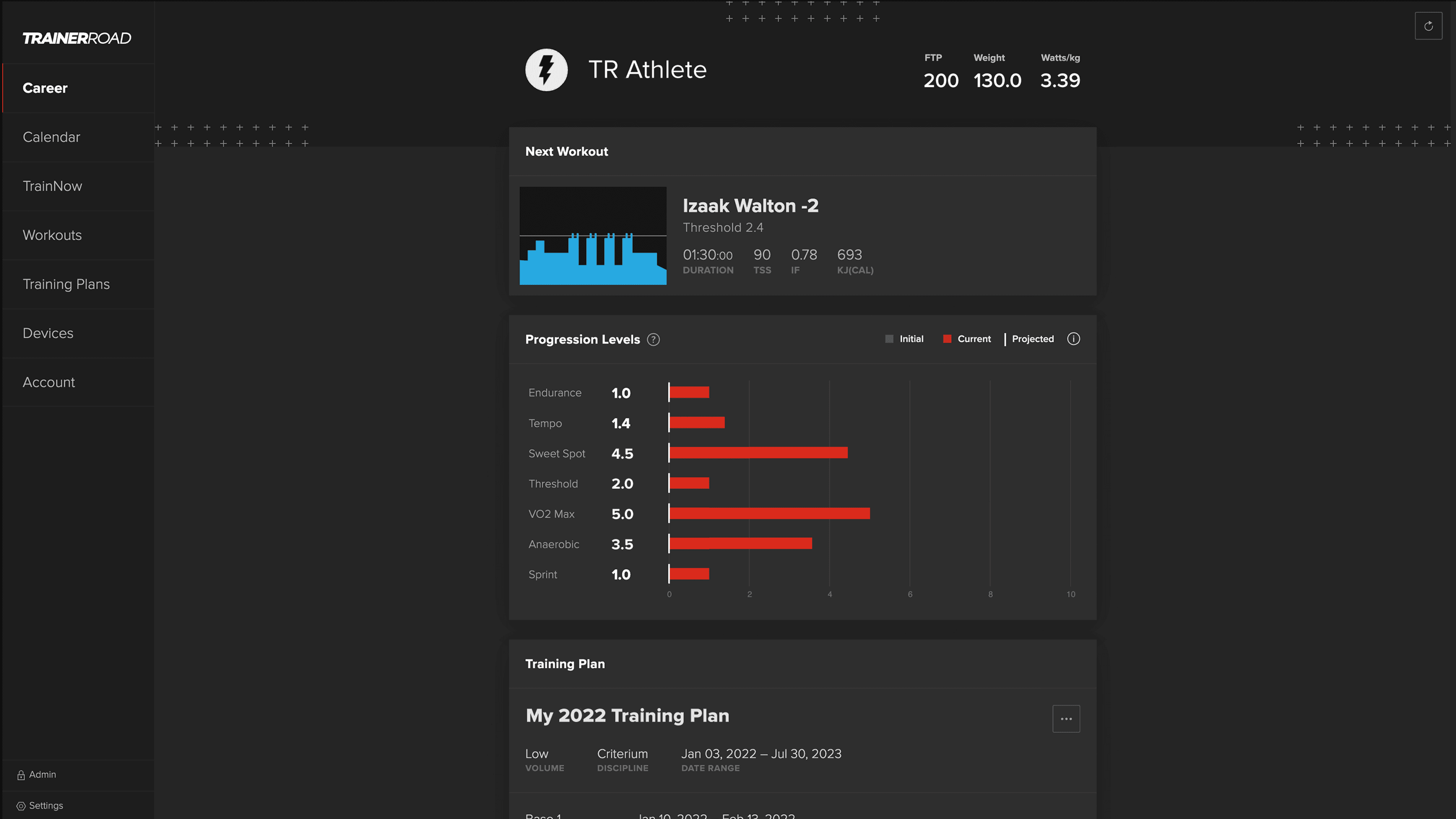 Trainerroad Karriereseite Beispiel